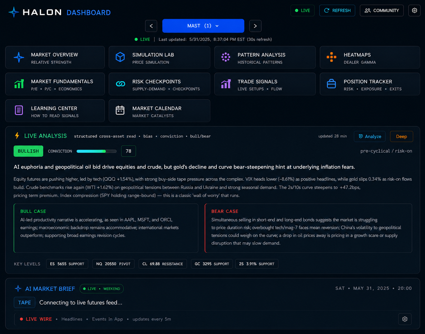 Halon dashboard — live analysis and signals