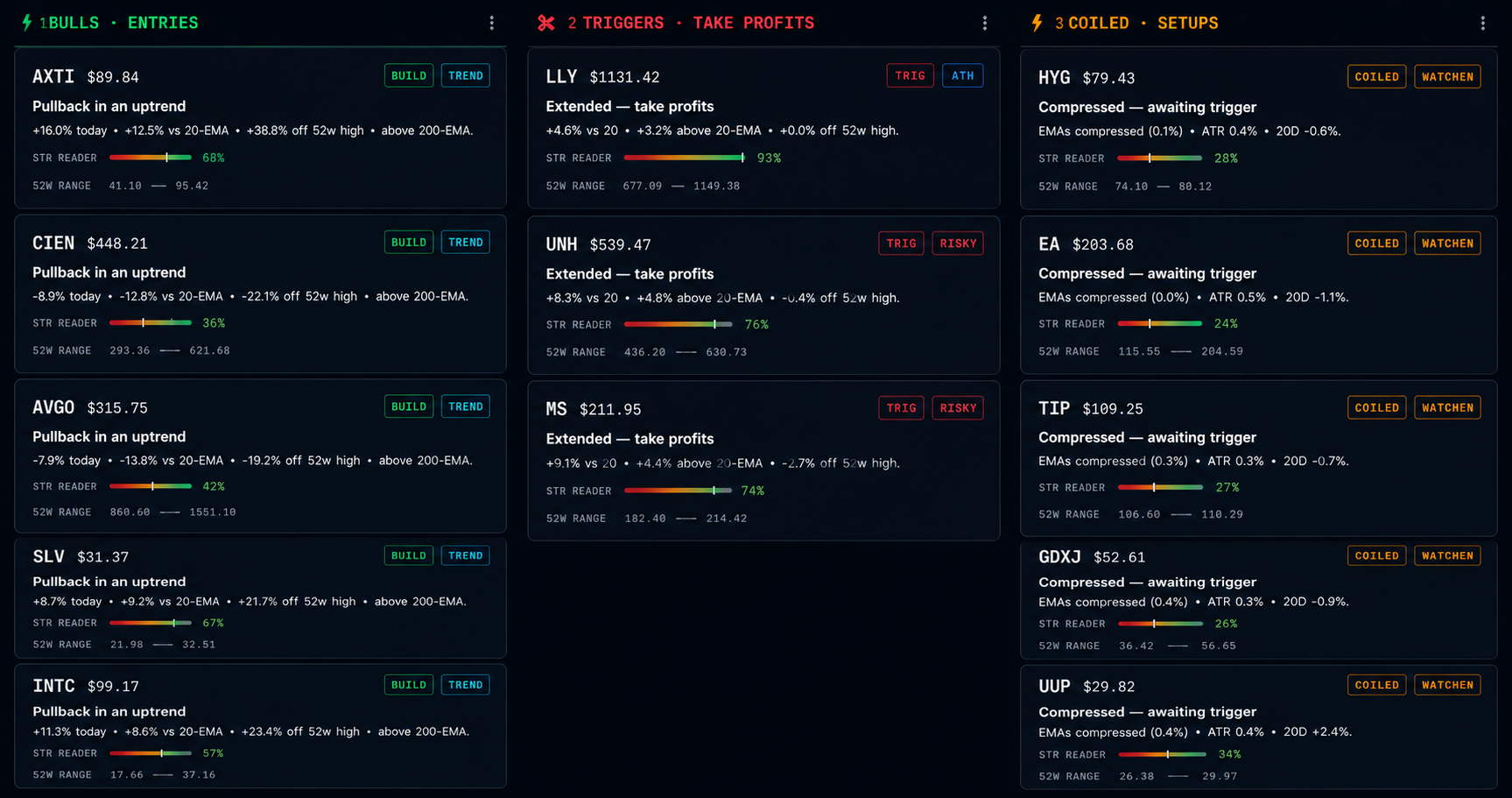 Halon dashboard — bulls, triggers and coiled setups