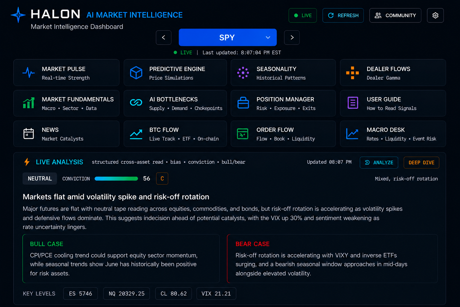 Halon dashboard — SPY market intelligence overview